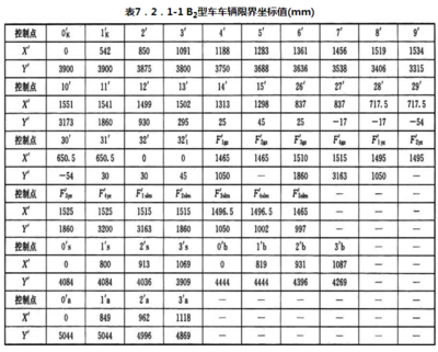 设备限界