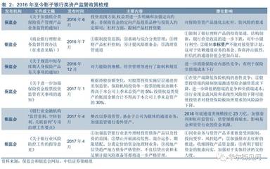 银监会四不当的是什么