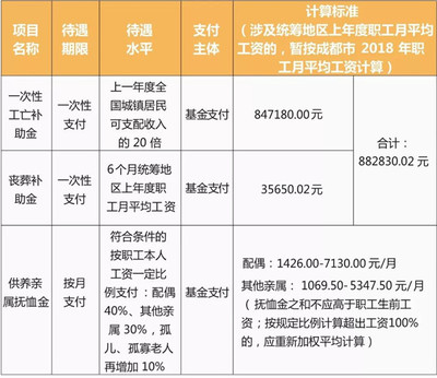 在家休工伤工资怎么算