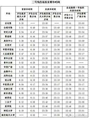 沈阳地铁二号线时刻表
