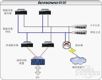 路由器plc设置是什么