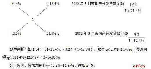 混合贷款条件是什么