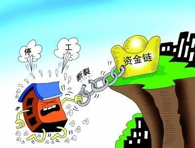 土地开发贷款