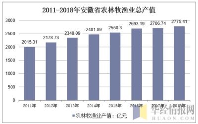 现代农业数据分析统计服