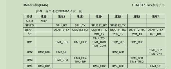 电脑dma串口功能