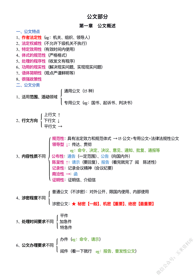 公文写作四要素笔记怎么写