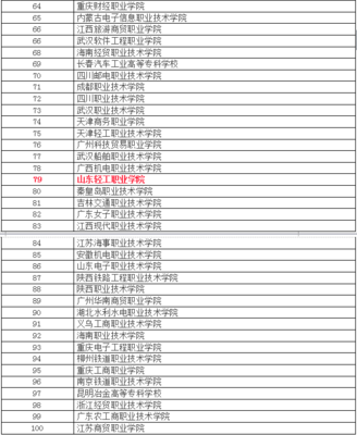 中职专业物流管理代码是多少,物流管理专业代码是什么?