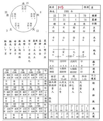 怎么查八字喜用神