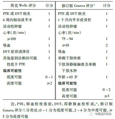 血栓 d二聚体有多少钱