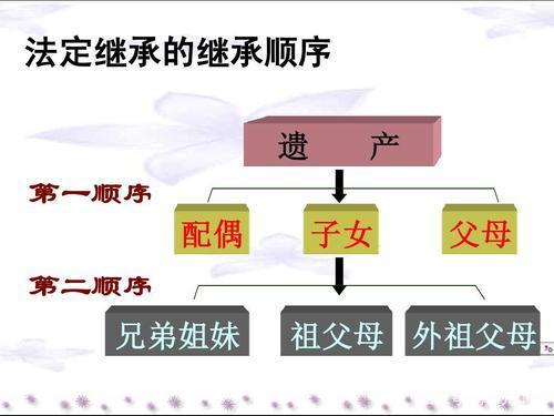 第二法定继承人顺序