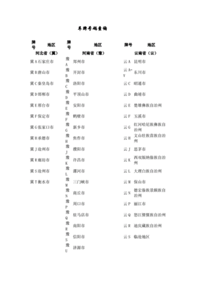 车牌字母查询系统软件免费