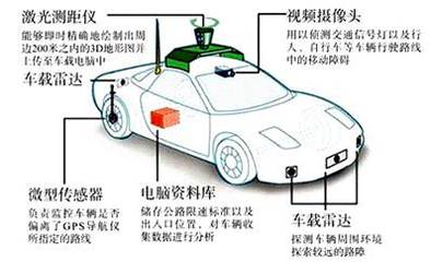 行车事故分为哪几类