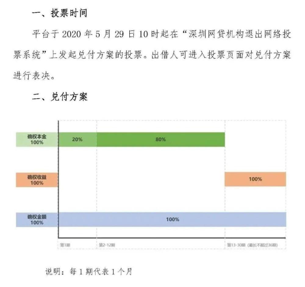 收益兑付日是什么意思