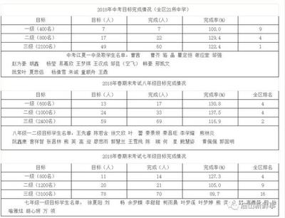 教学业绩目标怎么写