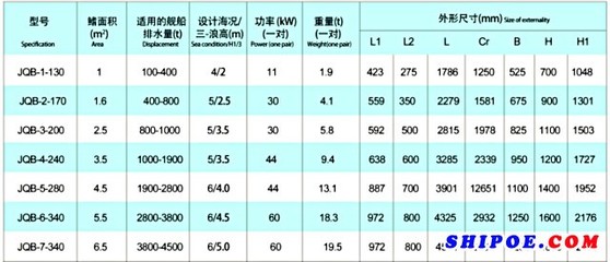 船舶参数型号