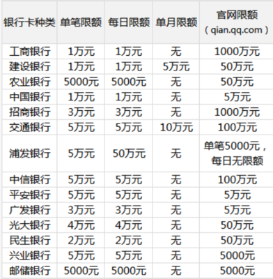 工商银行 理财单笔限额多少钱