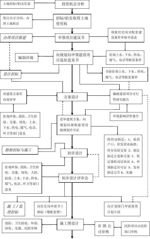 买房详细流程