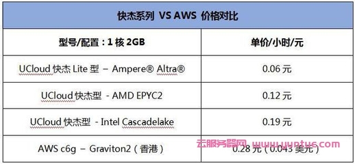 香港 VPS 独立服务器优势解析