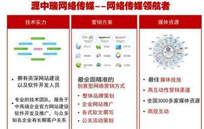 专业网站建设,SEO优化,网络推广-深圳宝安区民治网站建设go007.com