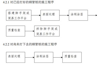 钢结构防腐施工流程方案（钢结构防腐工程施工流程）