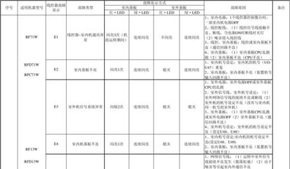 三菱空调故障代码p8