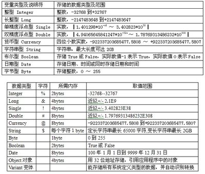double可以表示整数吗