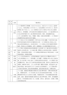 普通住宅小区物业管理服务等级标准