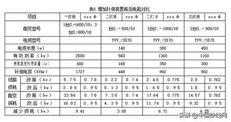 什么叫电的功率因数