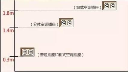 空调插座高度一般多高