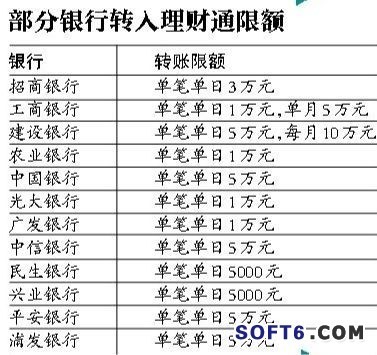 工商银行 理财单笔限额多少钱