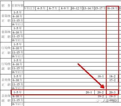 公务员工龄工资怎么算