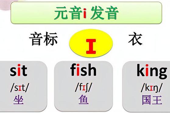 fish怎么读音标