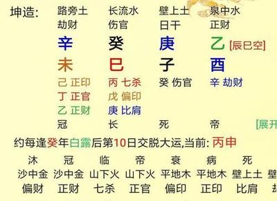 八字怎么看财星