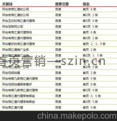 四平网络推广公司,四平网站排名 首页营销效果好图片,四平网络推广公司,四平网站排名 首页营销效果好图片大全,深圳市猛犸世纪科技有限公司-马可波罗网