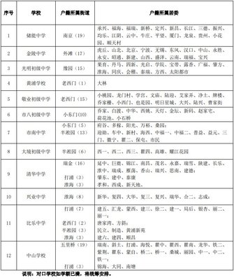 南京小学转学政策手续