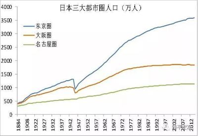 名古屋房价