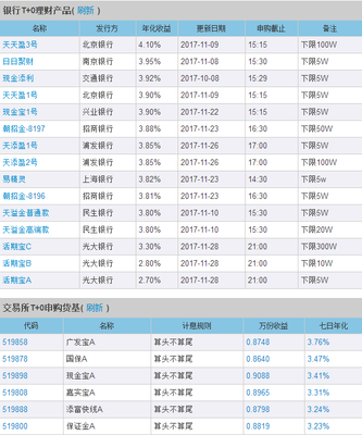 北京什么银行理财高