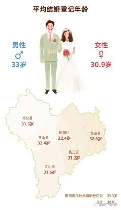 领结婚证年龄要多大才能领