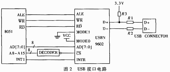 通用串线总线是什么