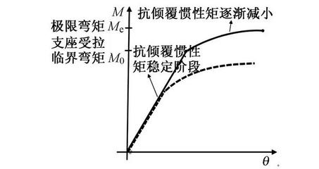设计荷载