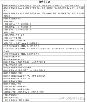 人寿保险伤残赔偿标准