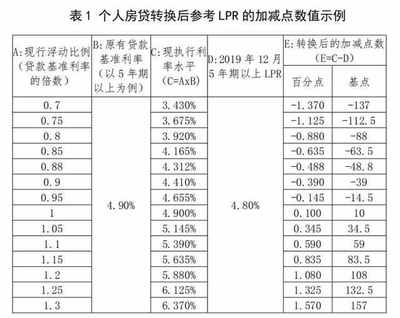 贷款利率什么意思