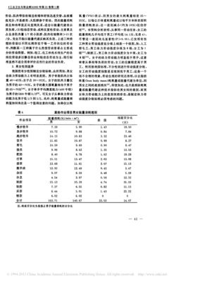 体力劳动强度