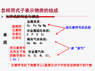 化工名称大全