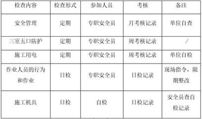装修内容怎么写