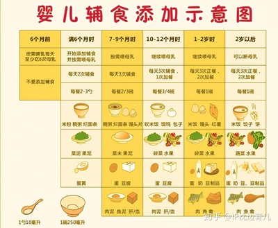 一周岁宝宝辅食都吃什么