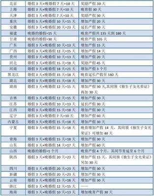 国家规定婚假