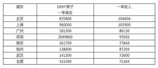 上海工资贷款