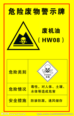 hw08类危险废物是什么