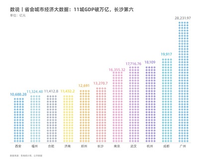 长沙gdp